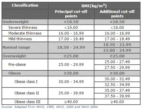 Health Tools & Links (BMI & Calorie Calculator) - DEXA Fit